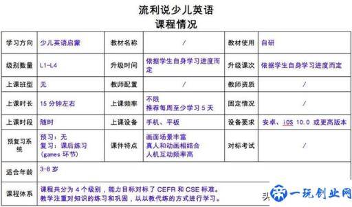 疫情过后开学前鸡娃必看：8家超火在线少儿英语机构犀利点评