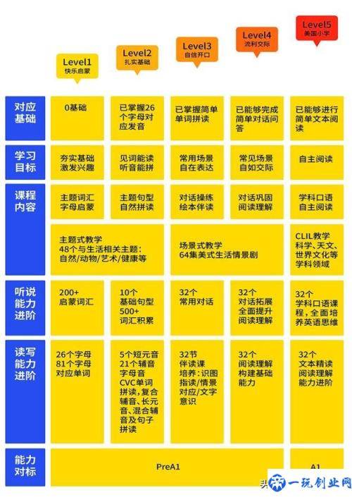 疫情过后开学前鸡娃必看：8家超火在线少儿英语机构犀利点评