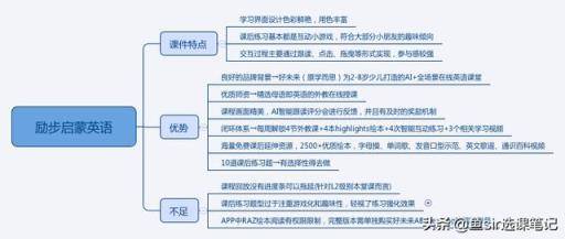 疫情过后开学前鸡娃必看：8家超火在线少儿英语机构犀利点评