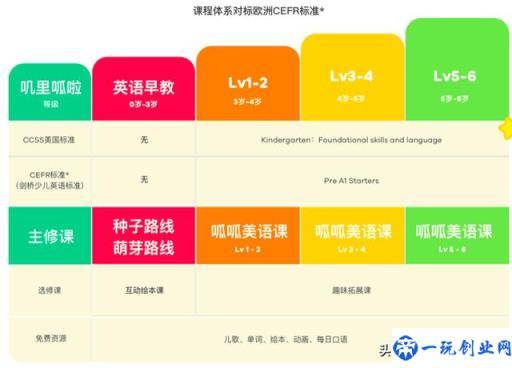 疫情过后开学前鸡娃必看：8家超火在线少儿英语机构犀利点评