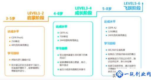 疫情过后开学前鸡娃必看：8家超火在线少儿英语机构犀利点评