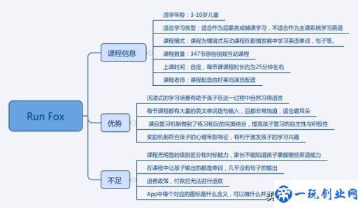 疫情过后入学前鸡娃必读：8家超火在线少儿英语组织出众评价