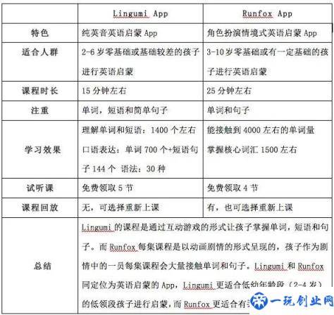 疫情过后开学前鸡娃必看：8家超火在线少儿英语机构犀利点评