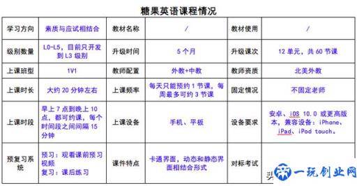 疫情过后开学前鸡娃必看：8家超火在线少儿英语机构犀利点评