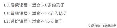 疫情过后开学前鸡娃必看：8家超火在线少儿英语机构犀利点评