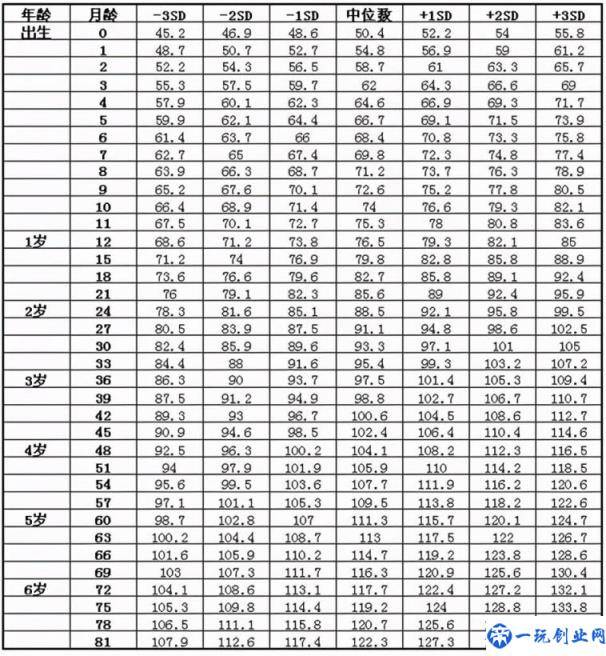 儿童身高表标准值对照表（儿童身高差异原因）