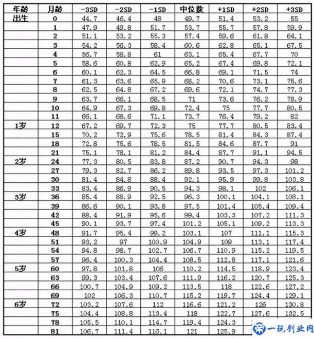 儿童身高表标准值对照表（儿童身高差异原因）