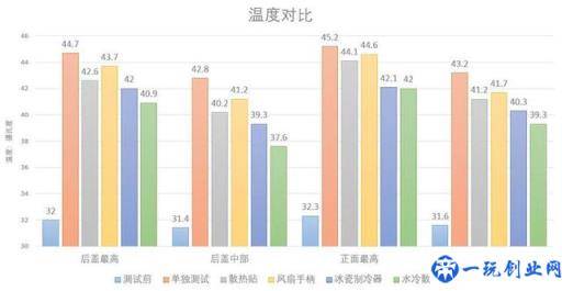 手机“散热神器”横评：谁能想到它的散热是最好的？