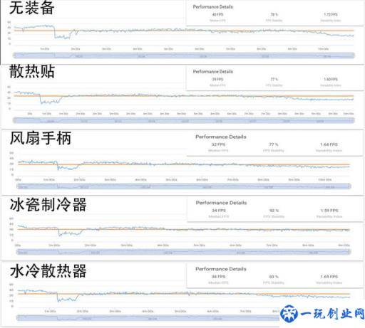 手机“散热神器”横评：谁能想到它的散热是最好的？