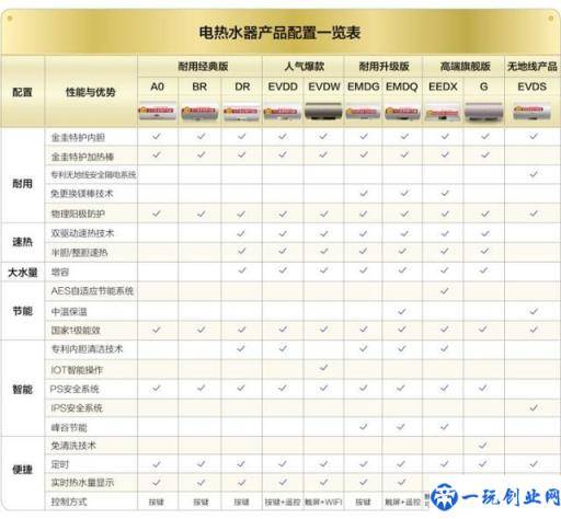 史密斯、海尔、美的等哪种电热水器好？听内行人讲，幸好知道的早