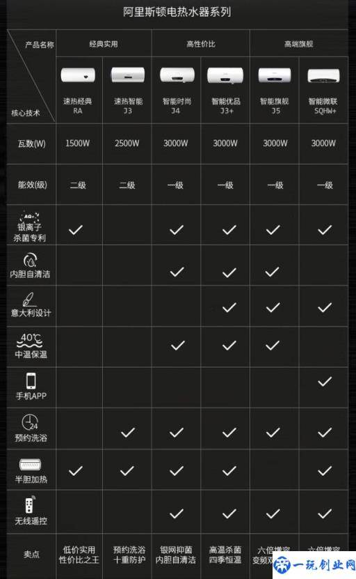 史密斯、海尔、美的等哪种电热水器好？听内行人讲，幸好知道的早