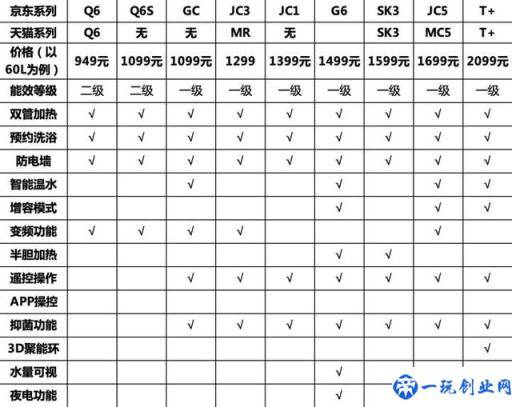 史密斯、海尔、美的等哪种电热水器好？听内行人讲，幸好知道的早