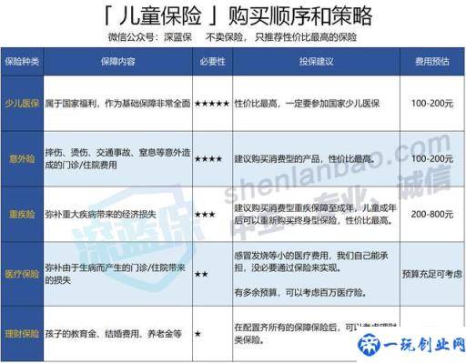 值得收藏！给孩子买保险的最全攻略，爸妈们都在看