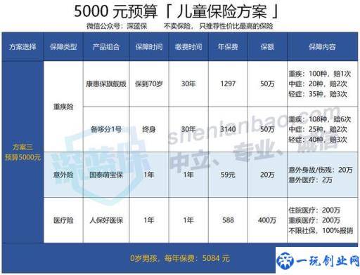 值得收藏！给孩子买保险的最全攻略，爸妈们都在看