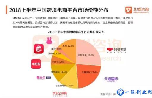 网易考拉陷入假货争议罗生门，大品牌背书海淘平台也不省心？