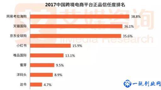 网易考拉陷入假货争议罗生门，大品牌背书海淘平台也不省心？