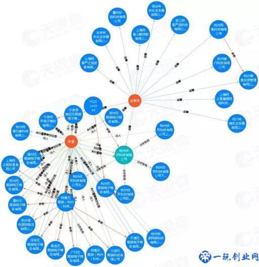 网易考拉陷入假货争议罗生门，大品牌背书海淘平台也不省心？