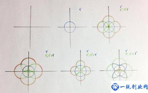 山寨都做不好！VCA的四叶草为什么经典？