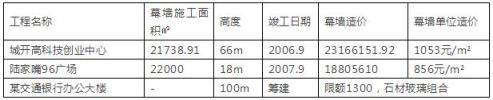 你们想知道的幕墙造价分析来了！