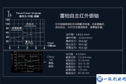 IP68级防水防尘，这款机械键盘适合铲屎官，撸喵游戏两相宜