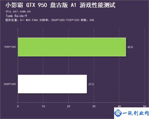 主打高性价比 小影霸GTX950盘古版评测