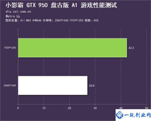 主打高性价比 小影霸GTX950盘古版评测