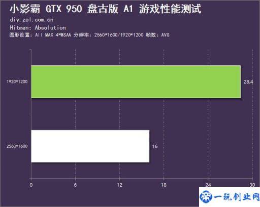 主打高性价比 小影霸GTX950盘古版评测