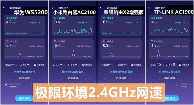 五款百元千兆路由器横评：华为/小米/荣耀谁最强？