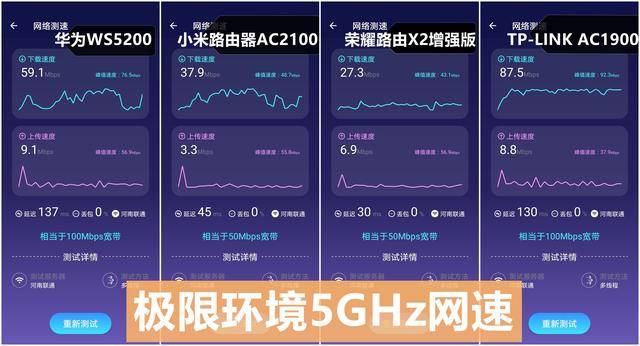 五款百元千兆路由器横评：华为/小米/荣耀谁最强？