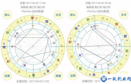 科普｜你知道你的太阳星座和上升星座是什么吗？