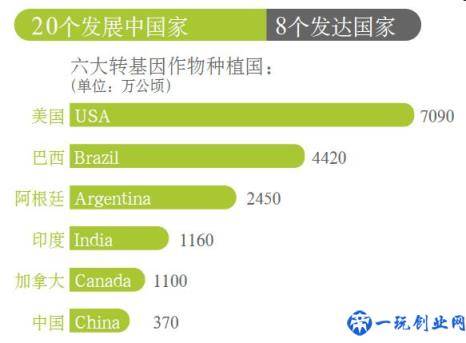 关于“转基因食品”，这些知识你了解吗？