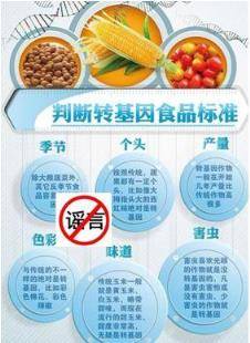 关于“转基因食品”，这些知识你了解吗？