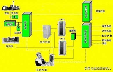 UPS电源作用、简介、工作原理、维护注意事项