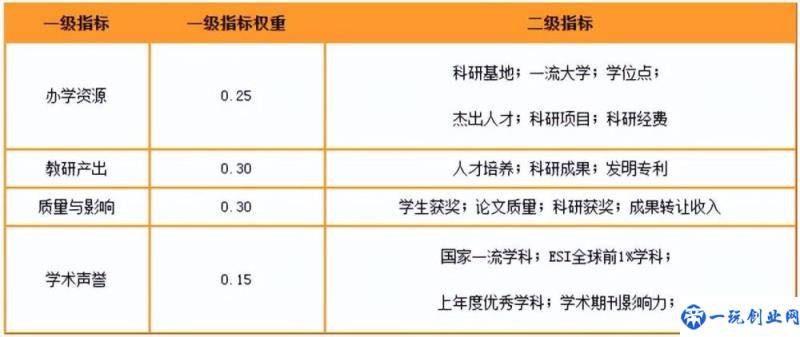 全国大学研究生院校排名(中国研究生院校排行榜前500最新)