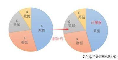 已删除的短信在哪里找？很神奇的恢复方法！