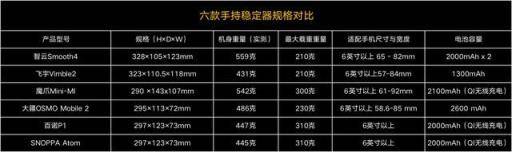 拍视频谁能“稳”得住？六款手机稳定器横评