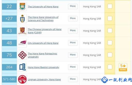 2021QS世界大学分析，澳门地区大学到底会不会“走红”？