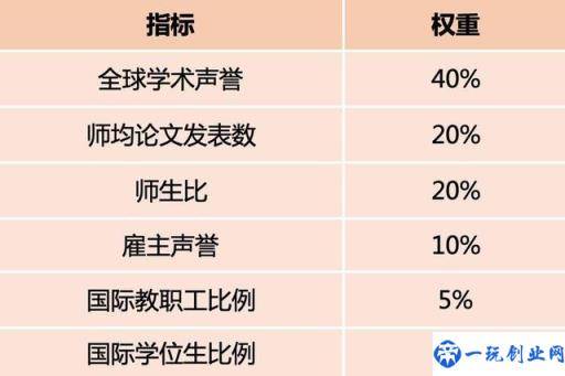 2021QS世界大学分析，澳门地区大学到底会不会“走红”？