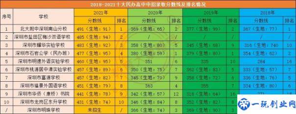 深圳私立学校排名及学费(深圳比较好的私立学校)