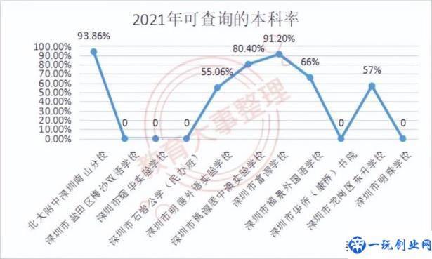 深圳私立学校排名及学费(深圳比较好的私立学校)