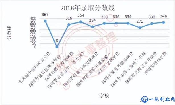 深圳私立学校排名及学费(深圳比较好的私立学校)