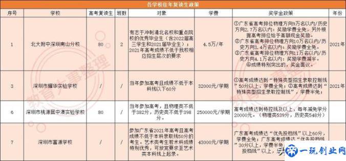 深圳私立学校排名及学费(深圳比较好的私立学校)