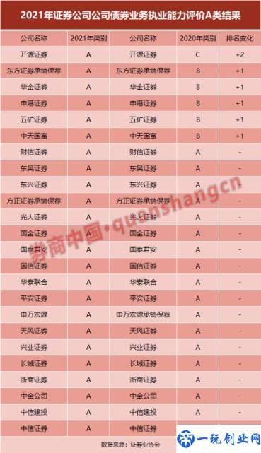 中国证券公司排名一览表(开源证券属于什么级别)