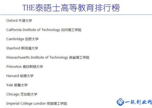 这六所大学才是世界最厉害的大学，同时登上四大排行榜前十位