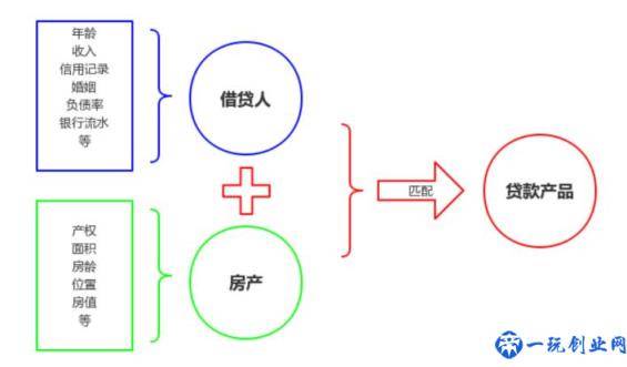 房产抵押贷款的办理流程和知识点(房产抵押需要什么材料)