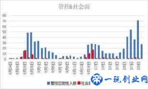 新增本土感染者3 24例(天津疫情最新情况)