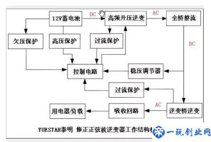 逆变器的原理！分析几个逆变器电路原理，升压，整流，逆变