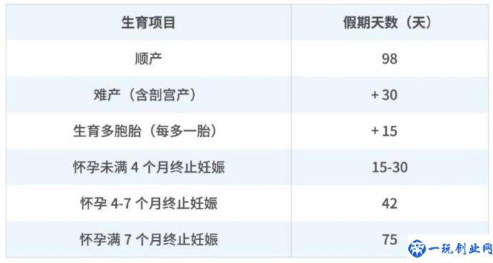 生育保险需要什么资料（生育保险范围及标准）