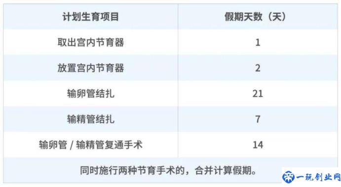 生育保险需要什么资料（生育保险范围及标准）