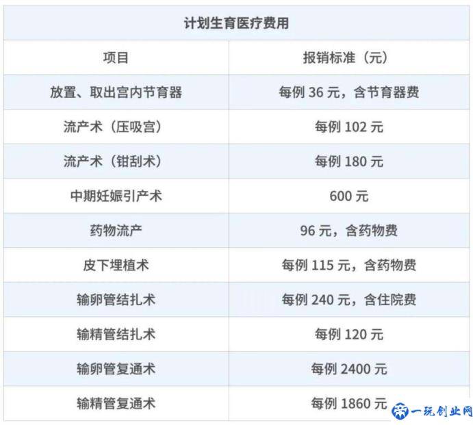 生育保险需要什么资料（生育保险范围及标准）